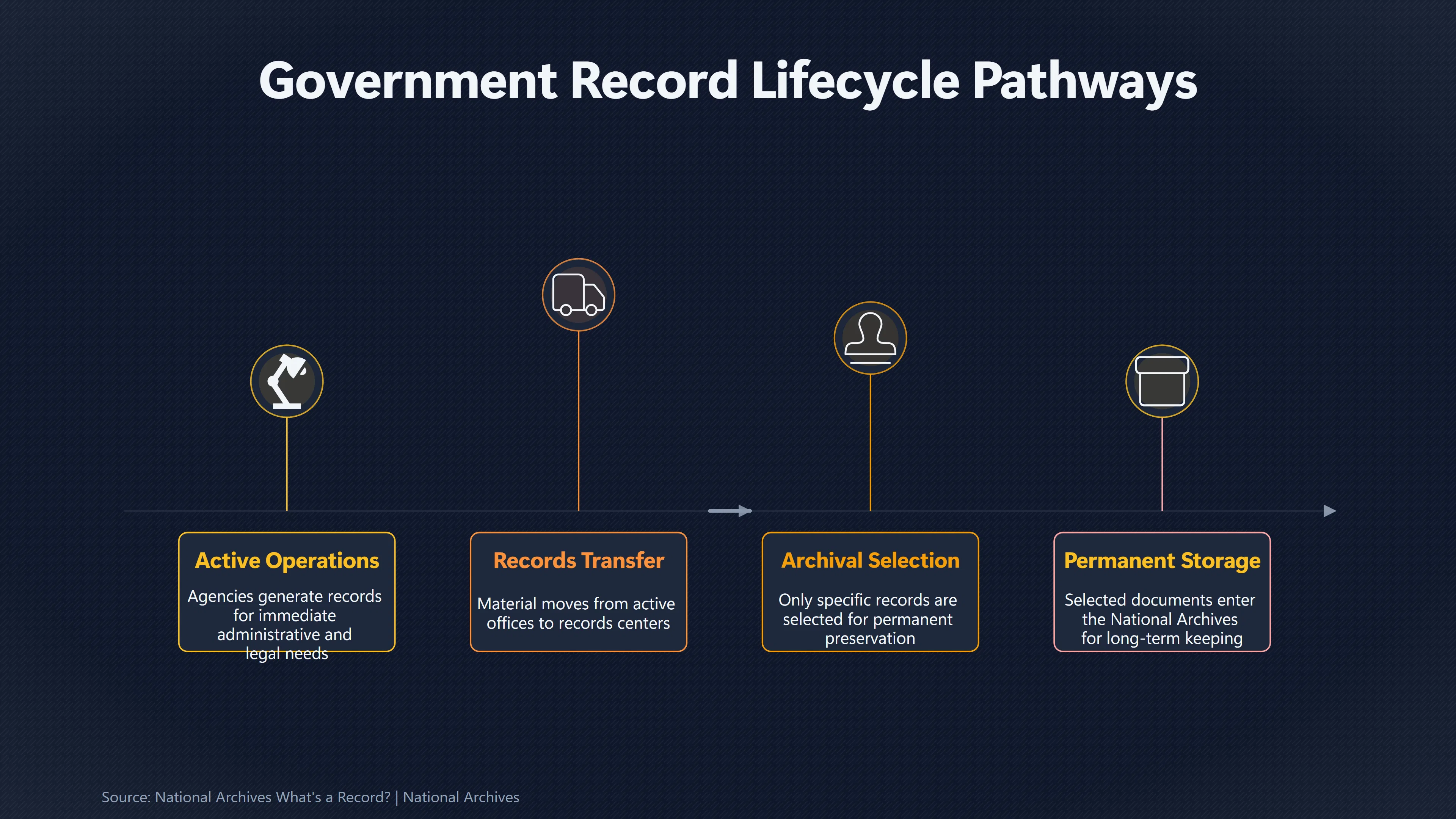 Overview image for Why There Is No Single Roswell Archive | Government UFO Records