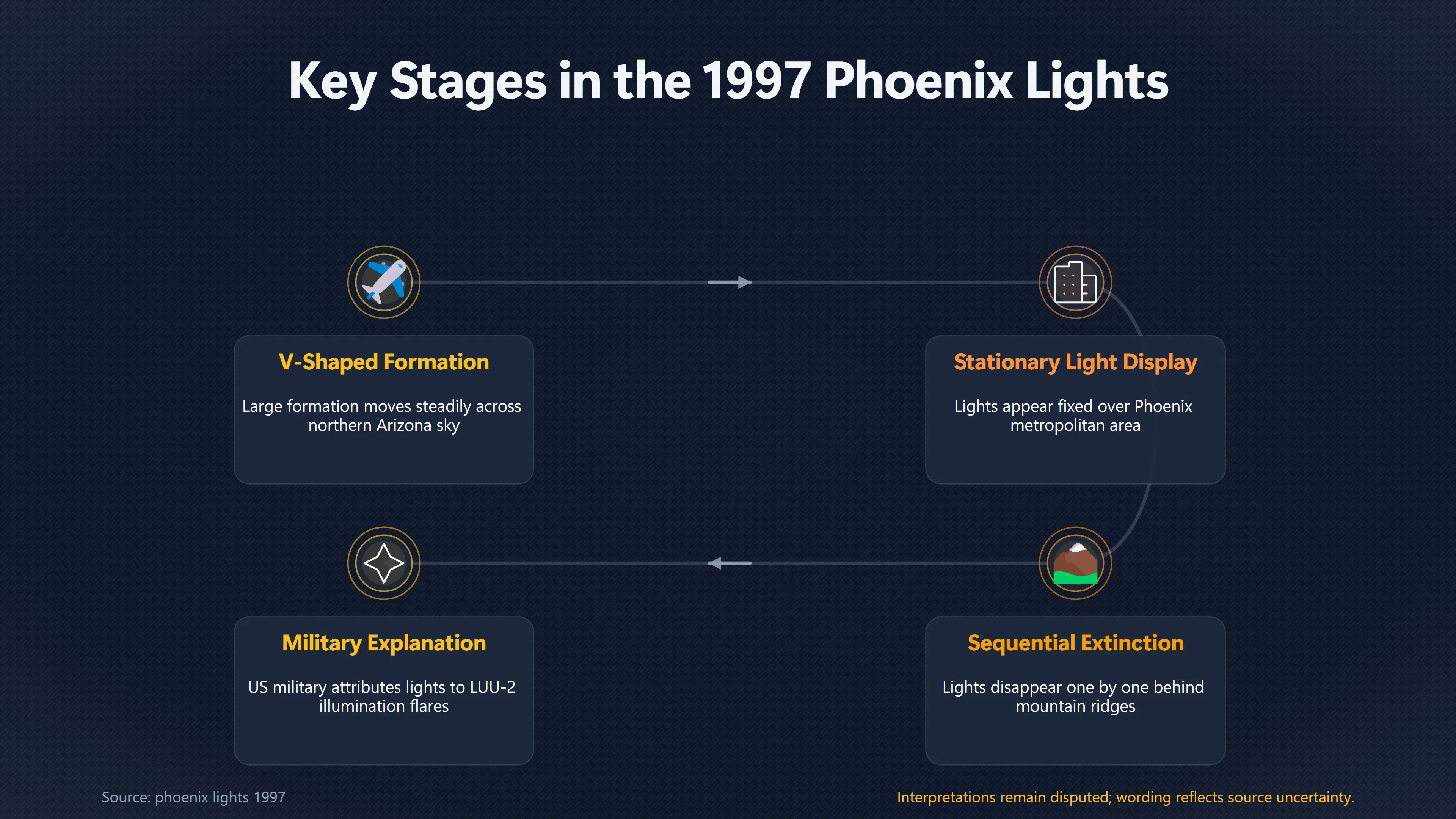 Overview image for Did Two Events Become One UFO Mystery? | Roswell Compared