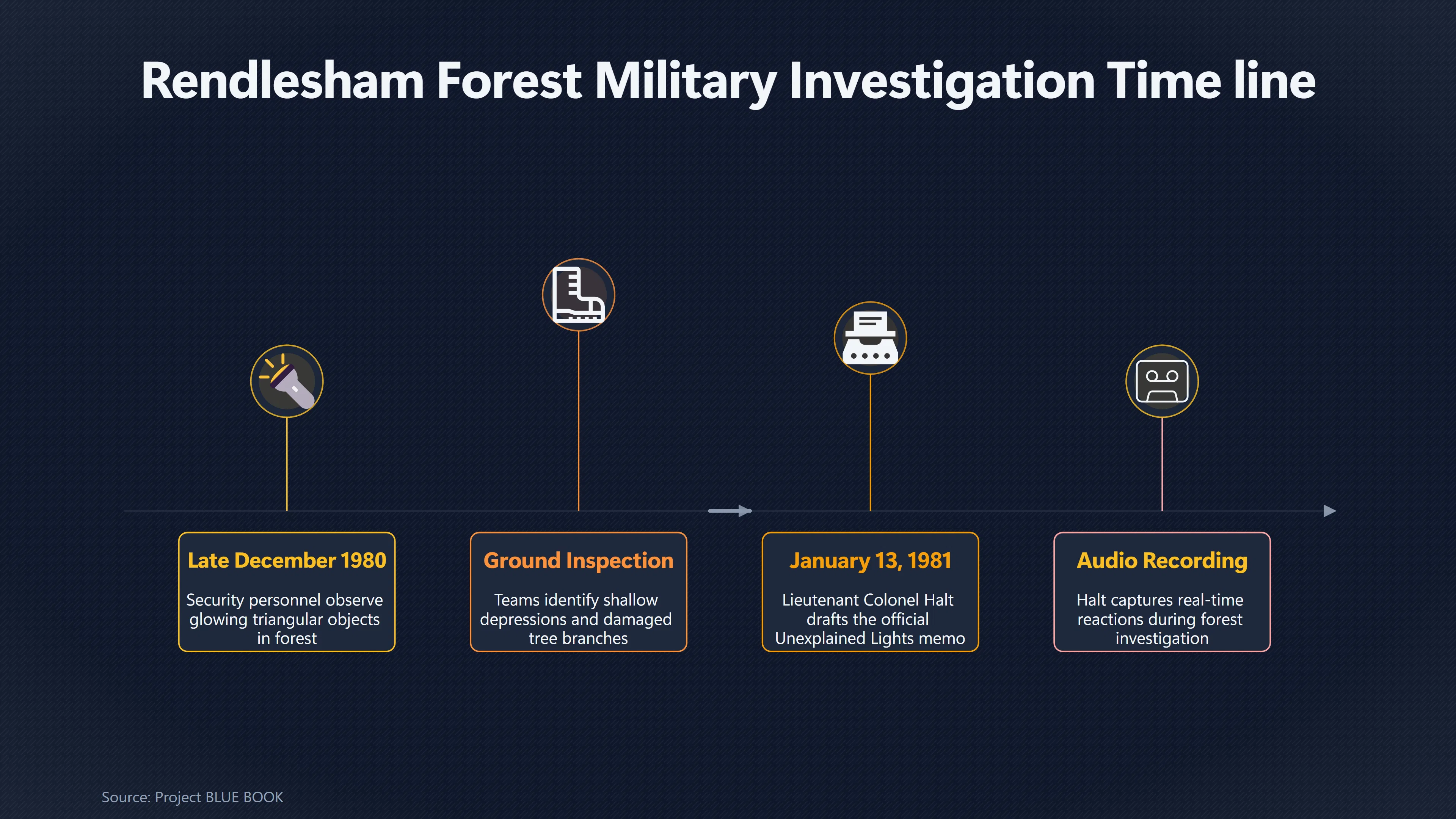Overview image for Why Rendlesham Is Not Really Britain's Roswell | Roswell Compared