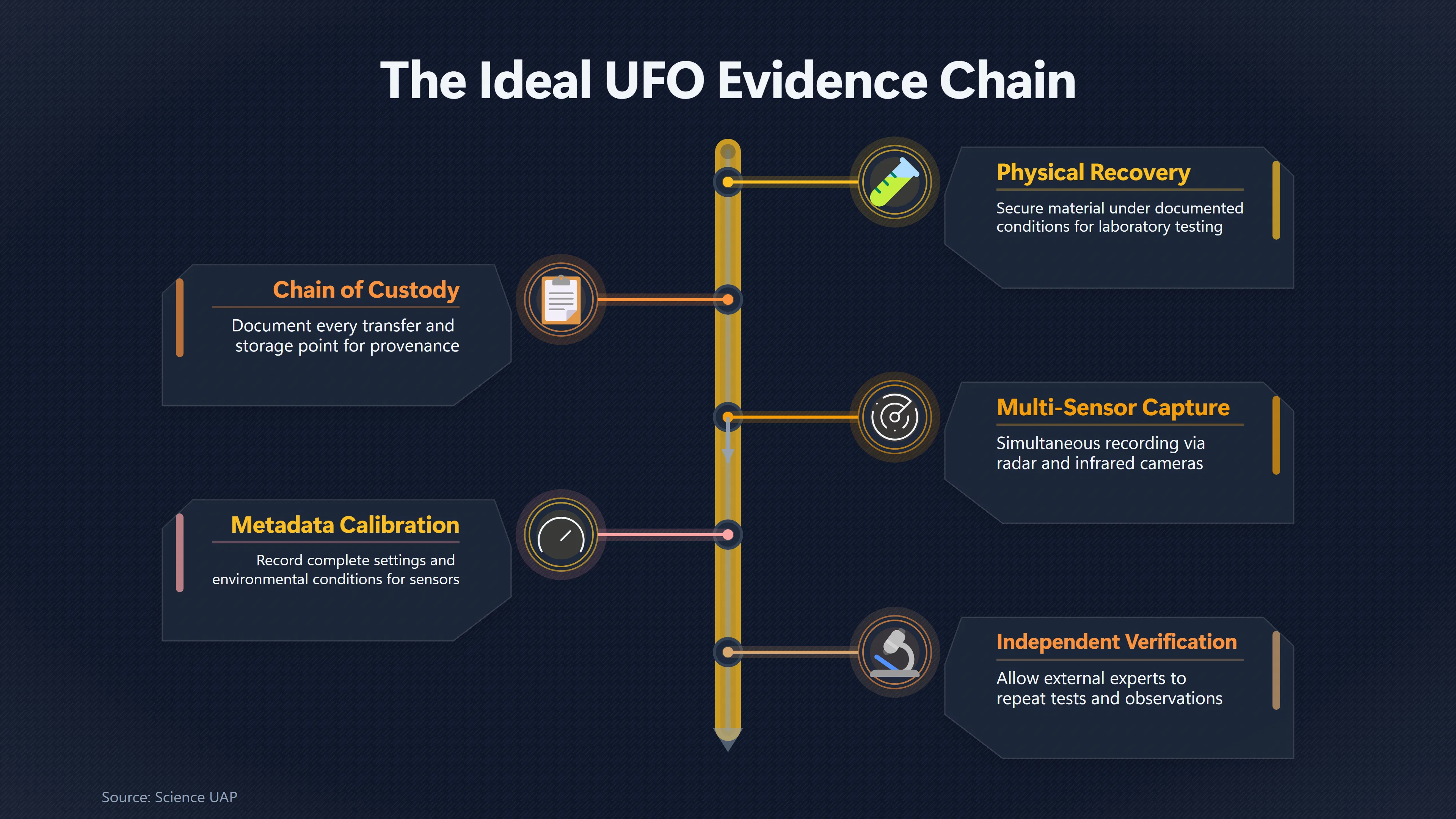 Overview image for What Would Make a UFO Case Truly Strong? | Roswell Compared