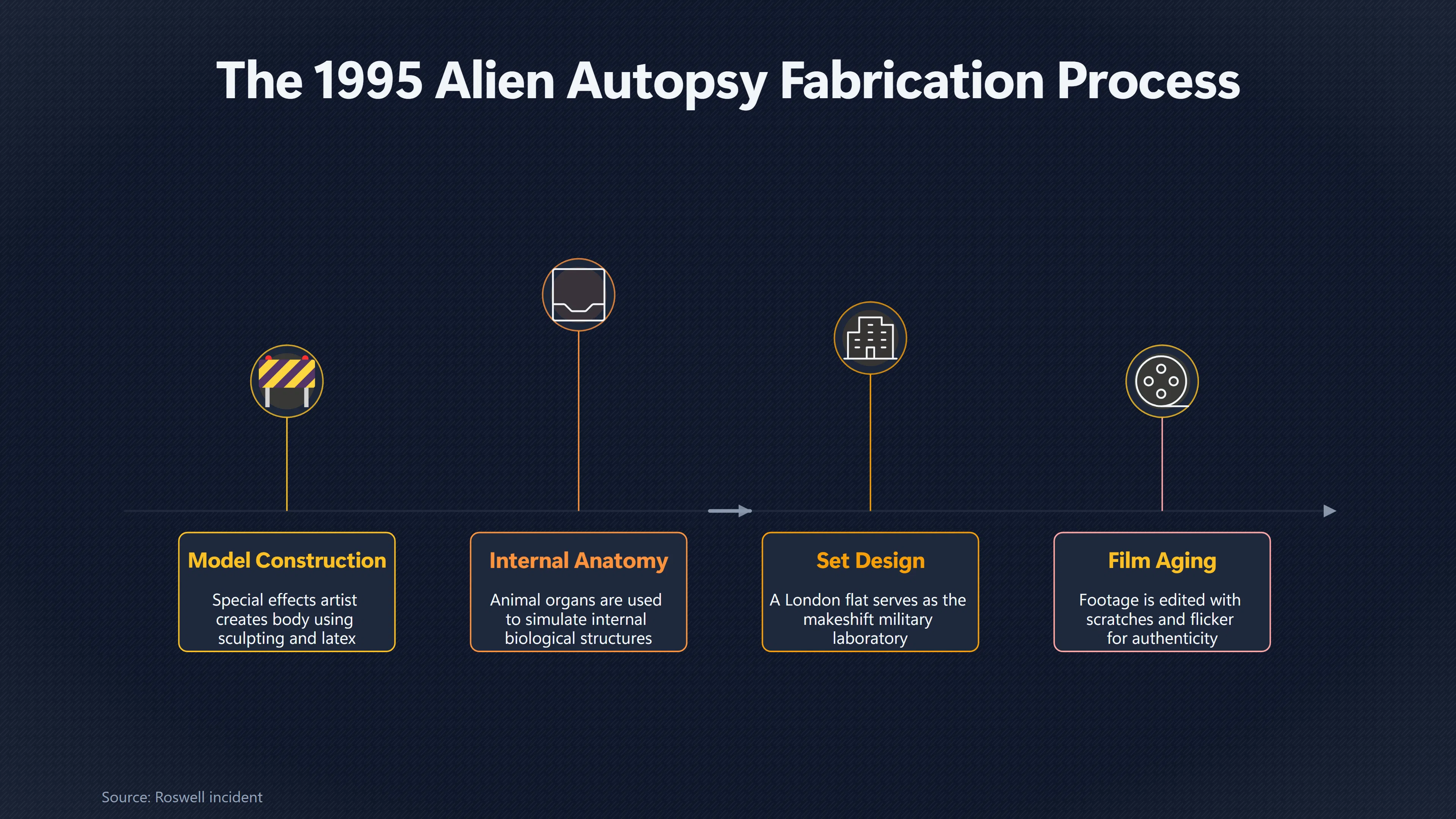Overview image for Why the Alien Autopsy Hoax Still Matters | Roswell and UFO
