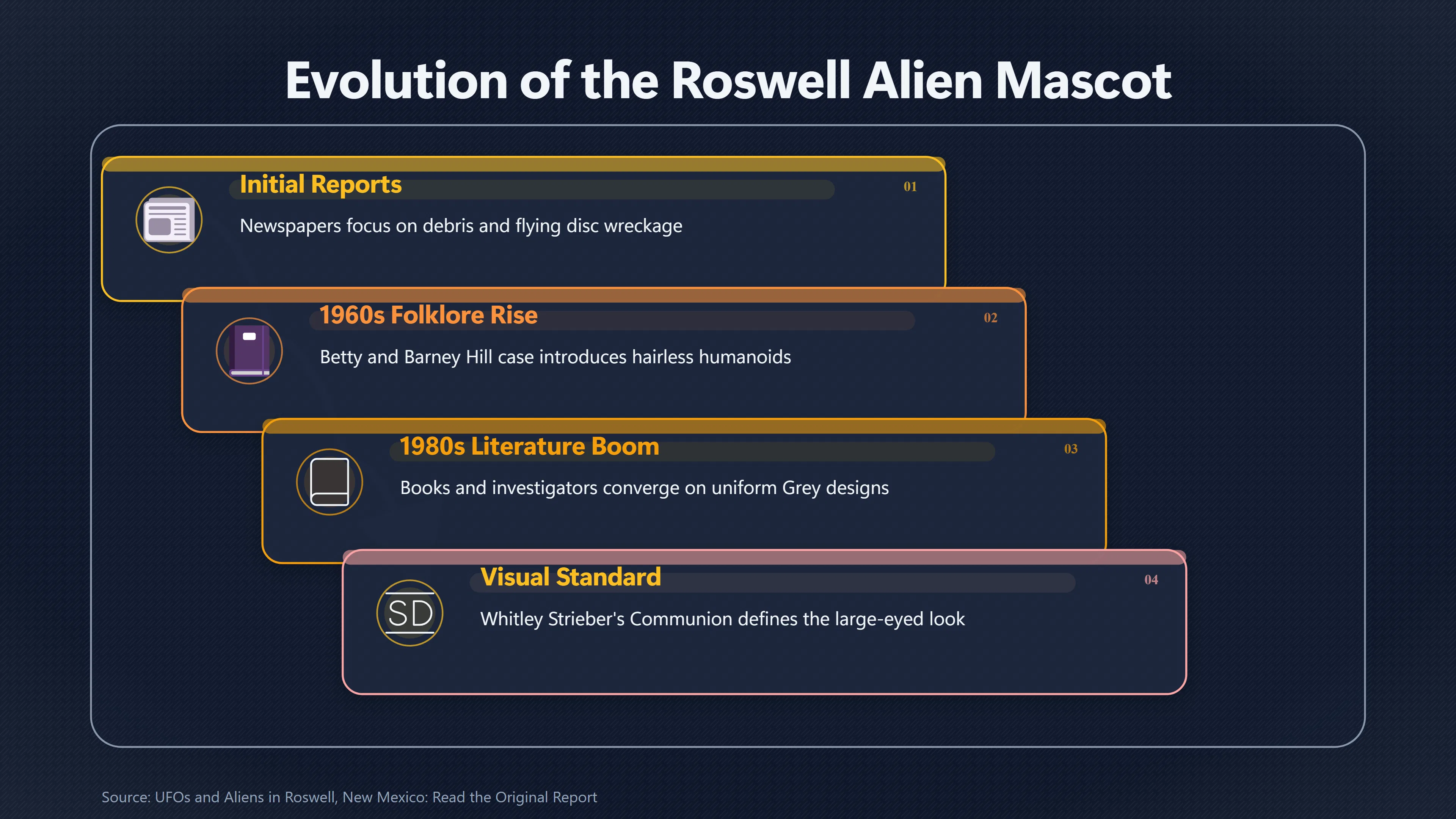 Overview image for How the Grey Alien Took Over Roswell | Roswell and UFO