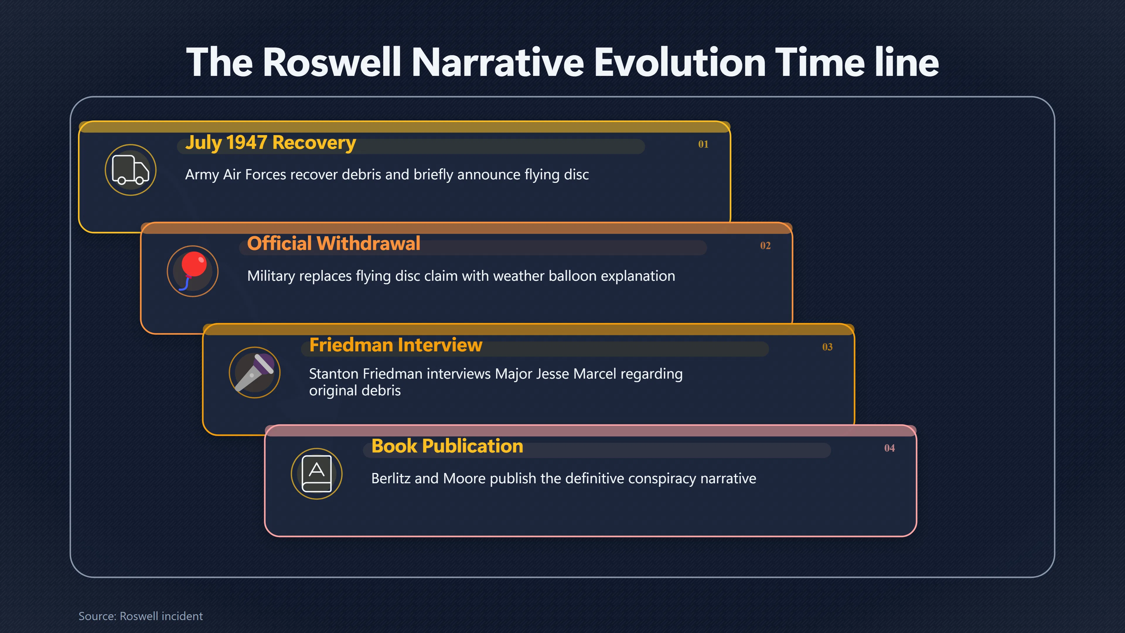 Overview image for How Roswell Became Famous Decades After 1947 | Roswell and UFO