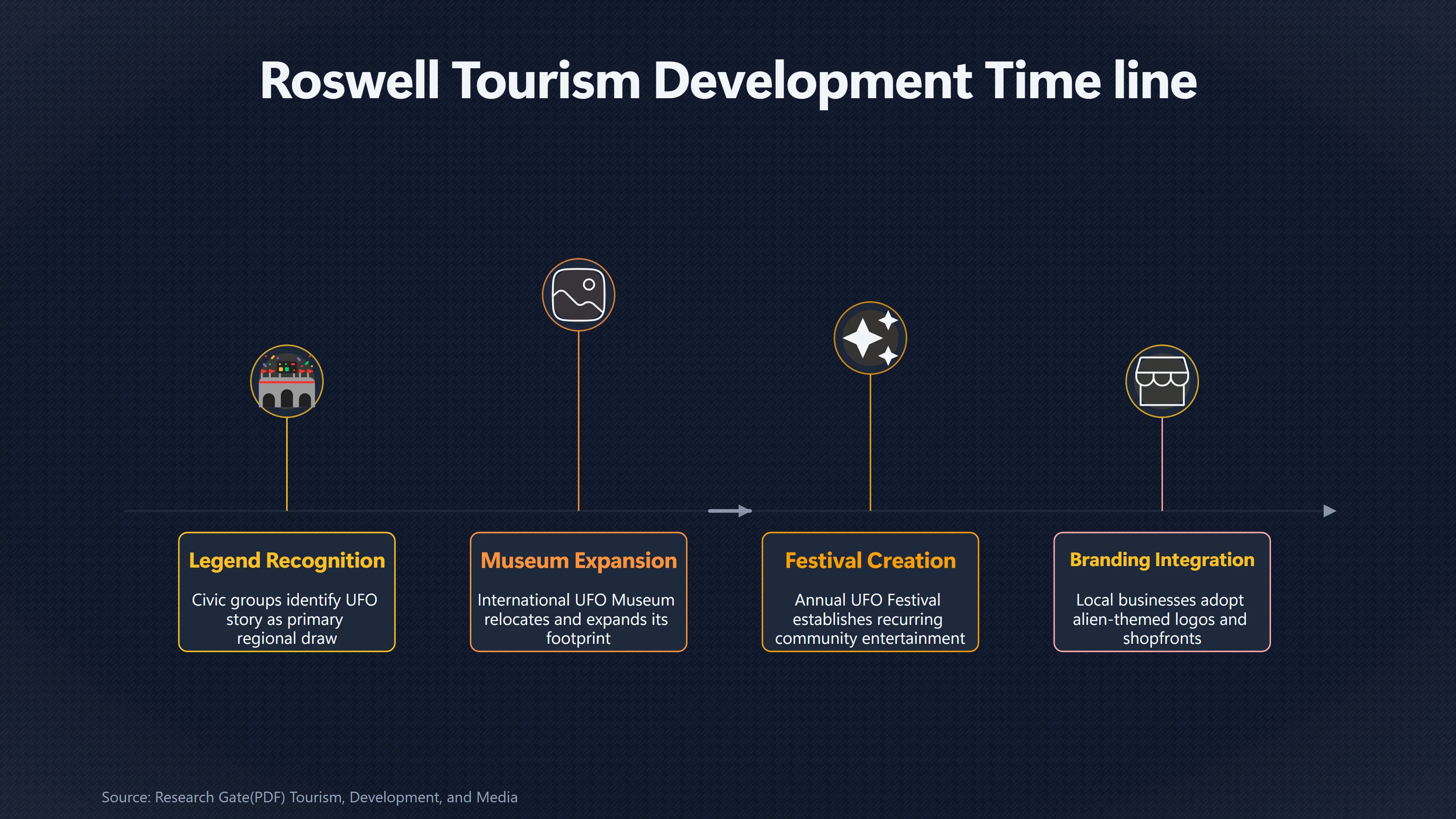 Overview image for Why People Visit Roswell Without Needing Proof | Roswell and UFO