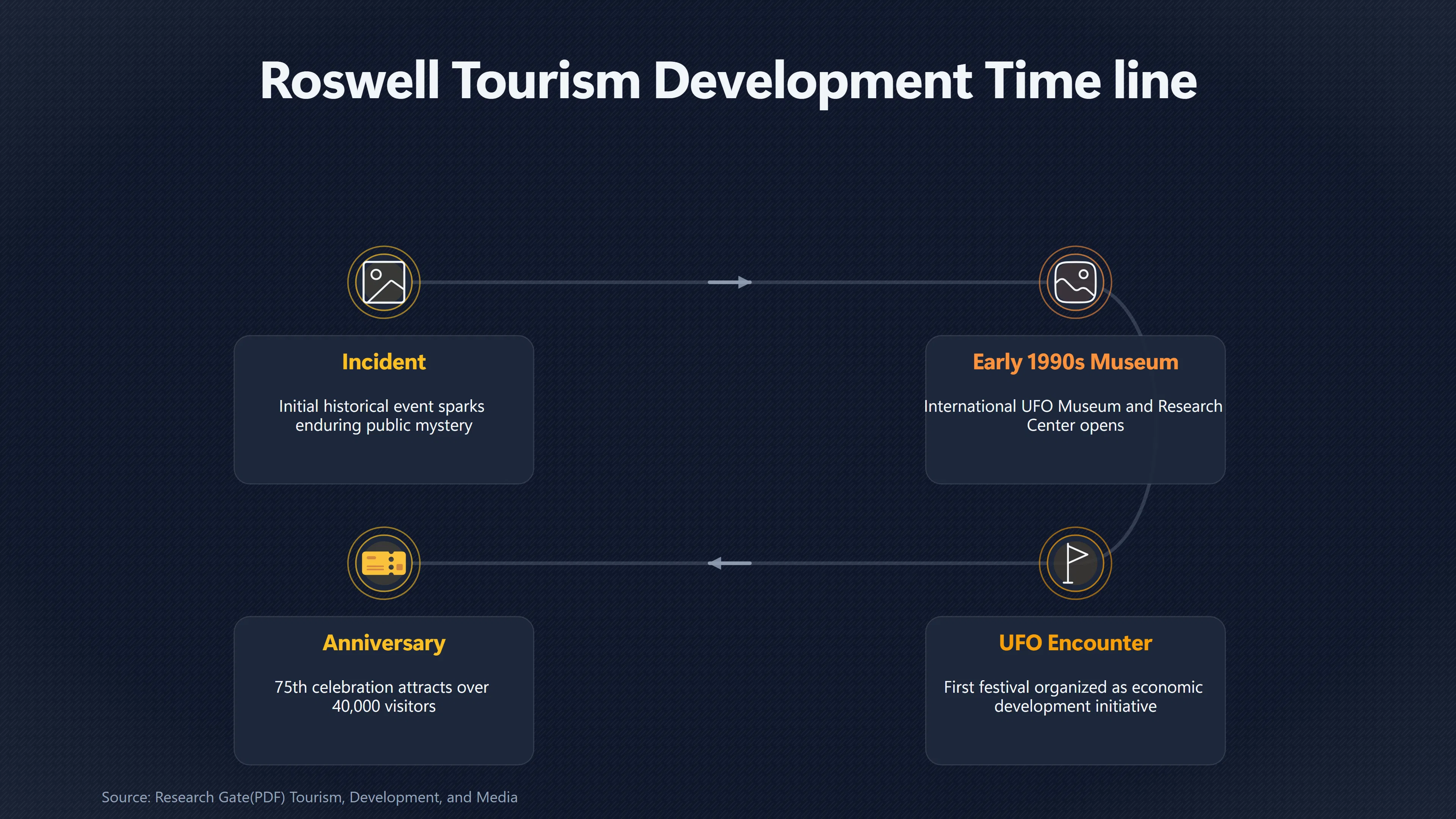 Overview image for How Roswell Turned Mystery Into a Festival | Roswell and UFO