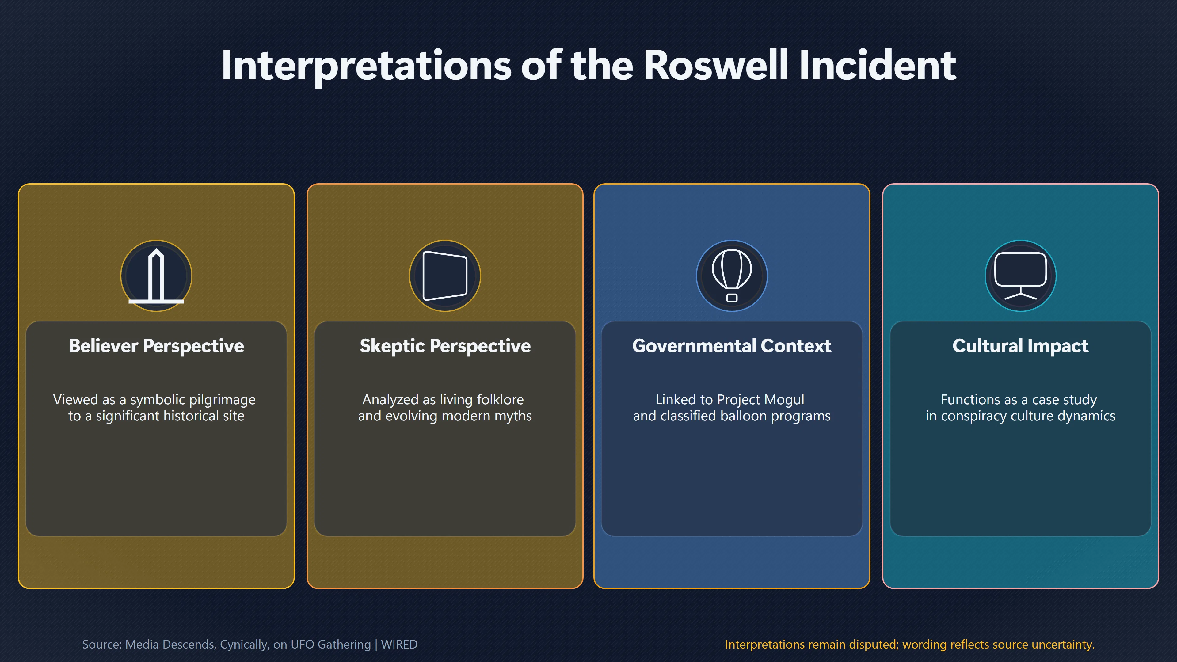 Overview image for One Roswell Festival, Two Very Different Experiences | The Roswell UFO