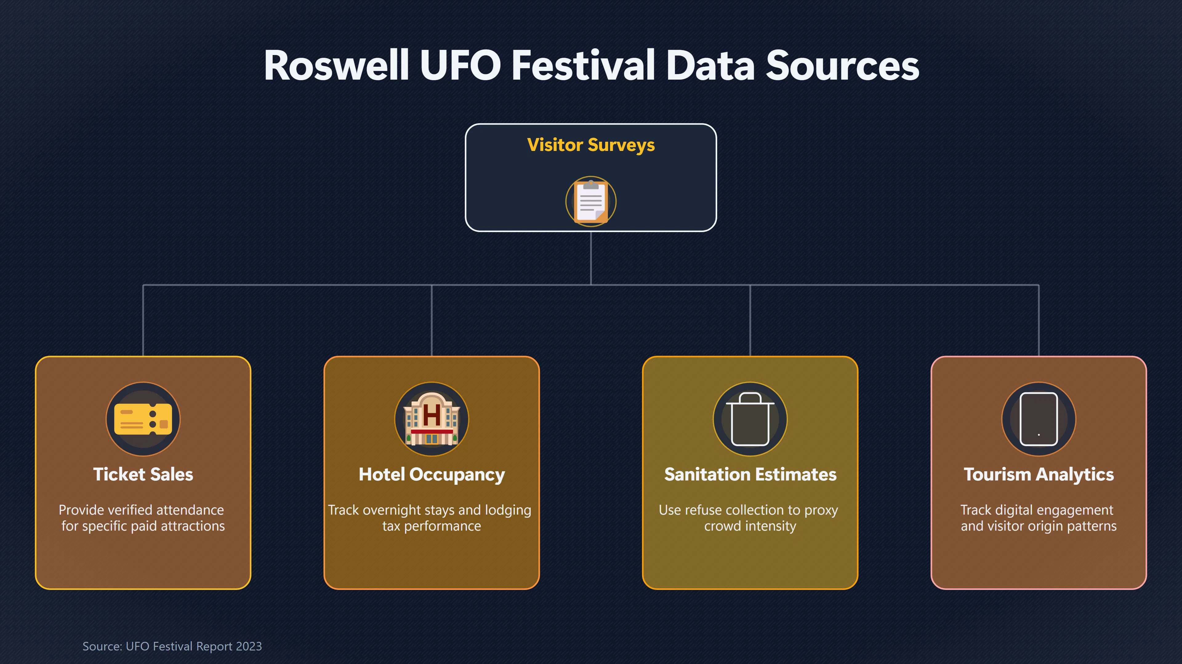 Overview image for Can Roswell Really Count Its UFO Festival Visitors? | The Roswell UFO