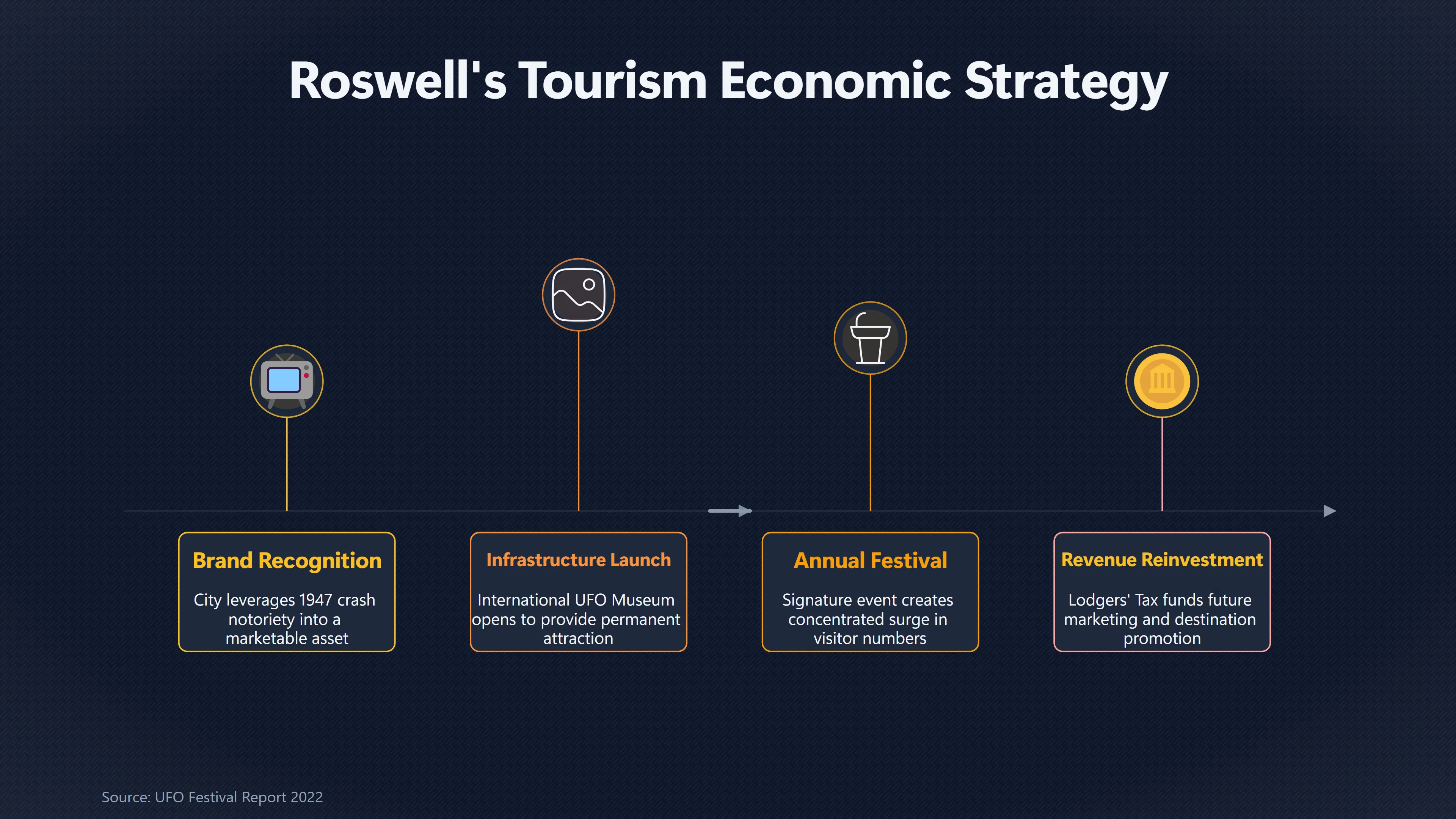 Overview image for How Alien Tourism Became Serious Business in Roswell | The Roswell UFO