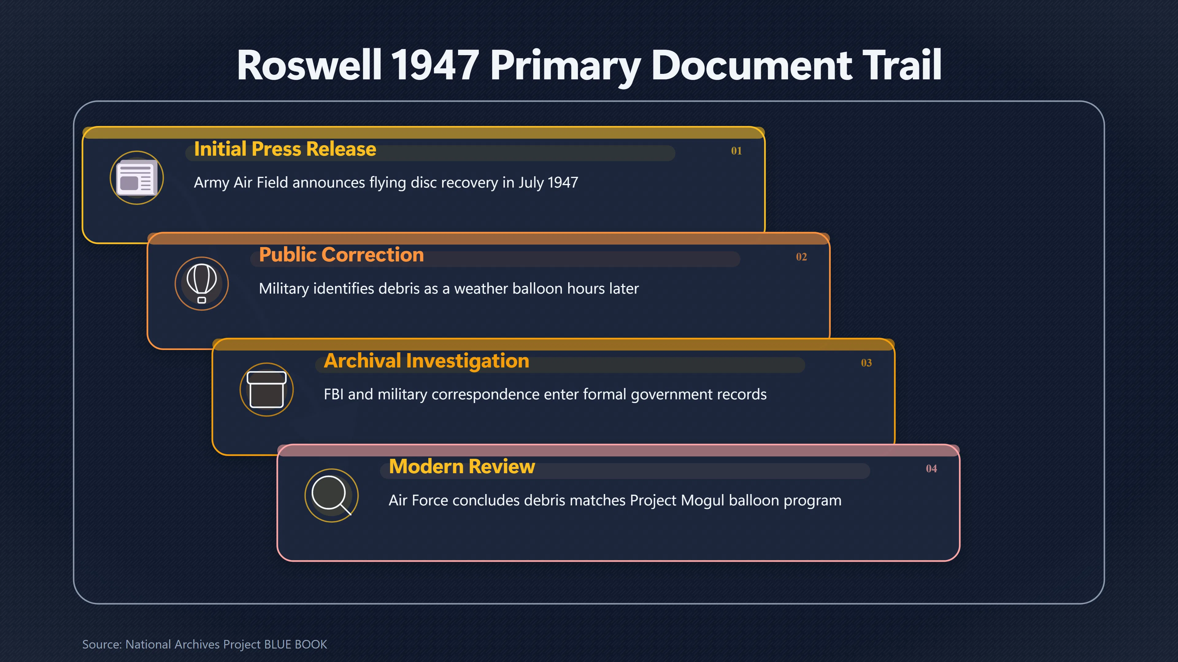 Overview image for Which Parts of Roswell's Festival Count as Evidence? | The Roswell UFO
