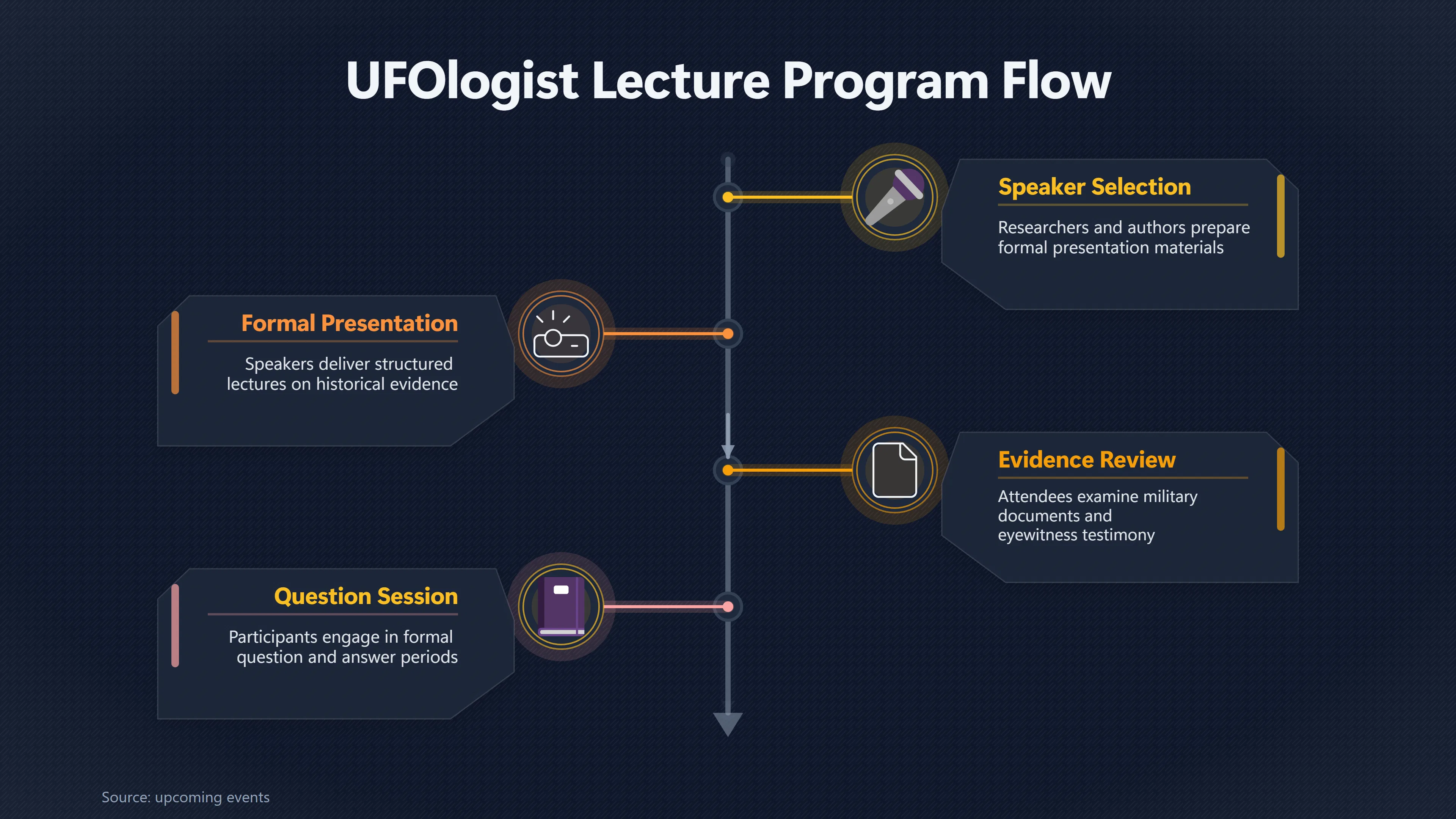 Overview image for Why Roswell Mixes UFO Research With Alien Fun | The Roswell UFO