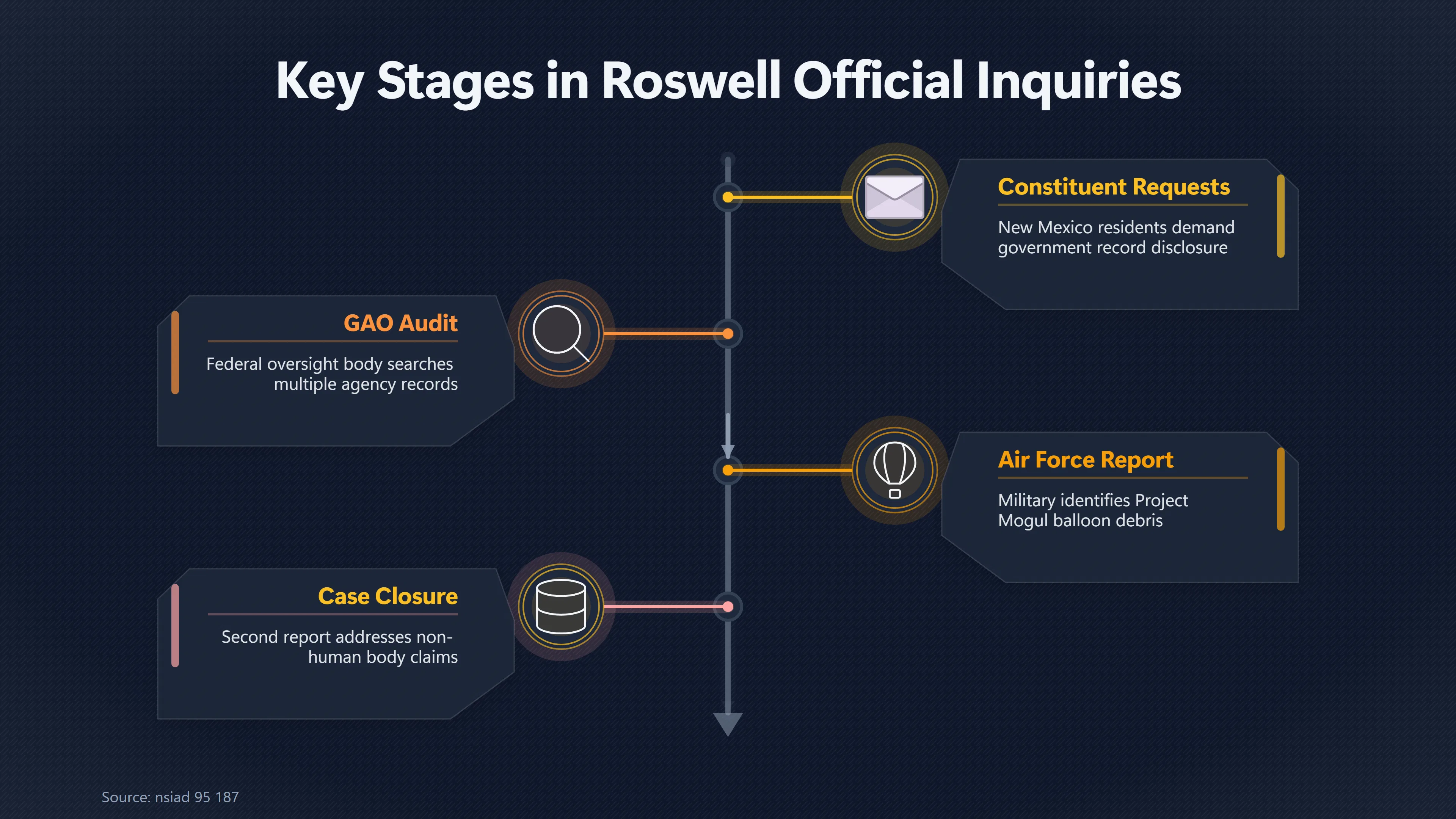 Overview image for Why Government Reports Made Roswell Even Bigger | Roswell s Place