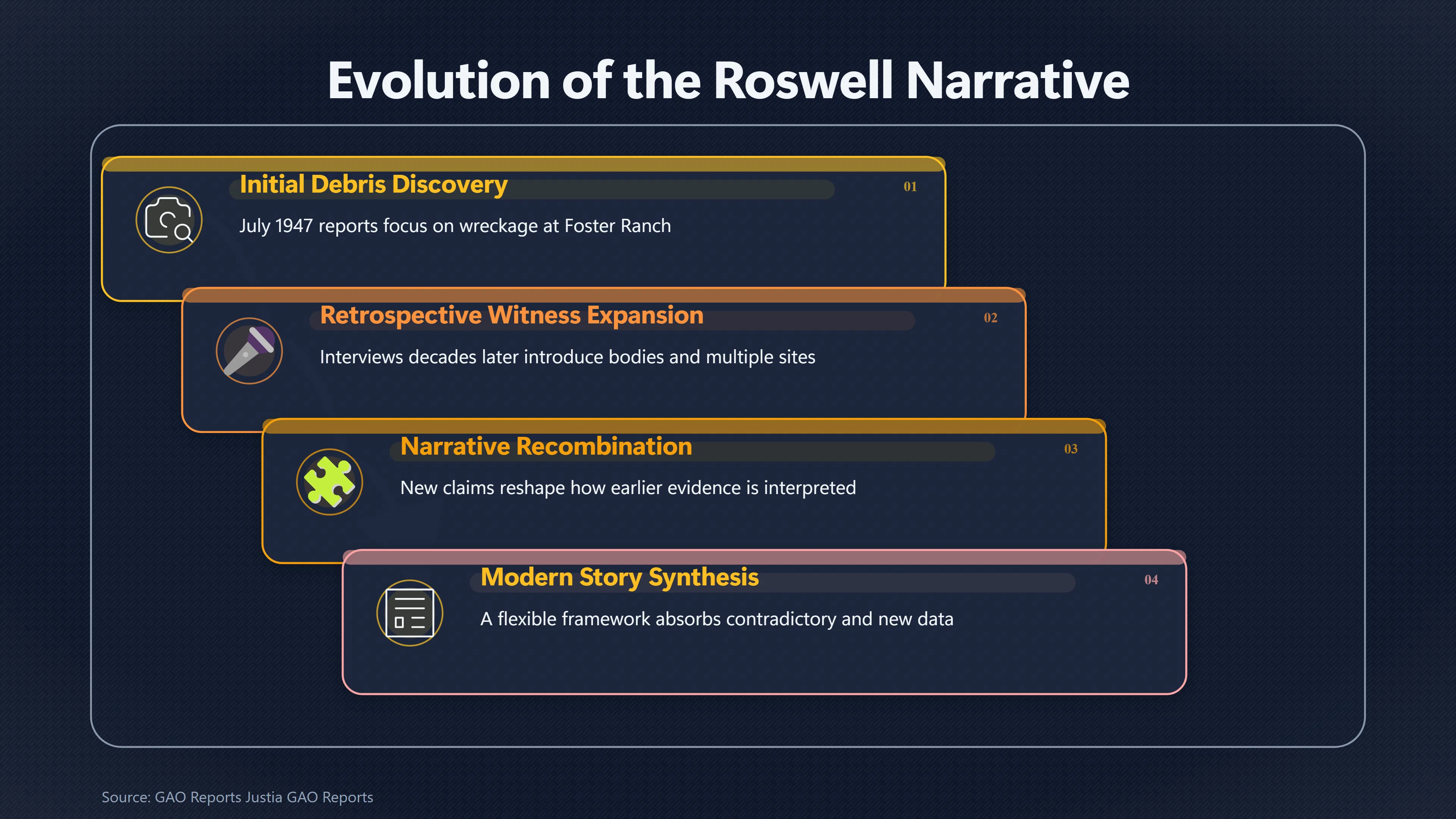 Overview image for How Roswell Kept Growing After Claims Failed | Roswell s Place