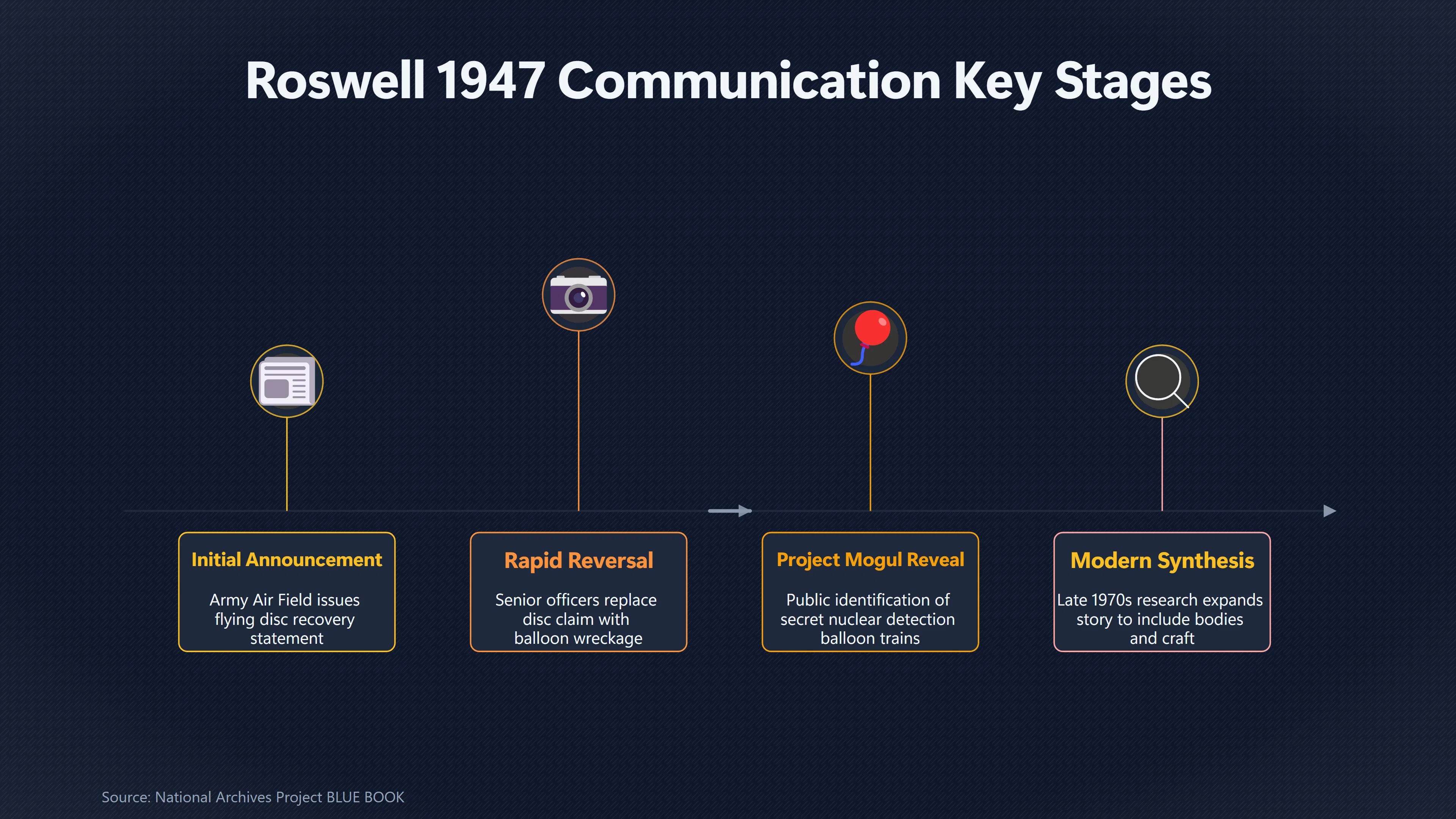 Overview image for Why Every UFO Cover Up Leads Back to Roswell | Roswell s Place