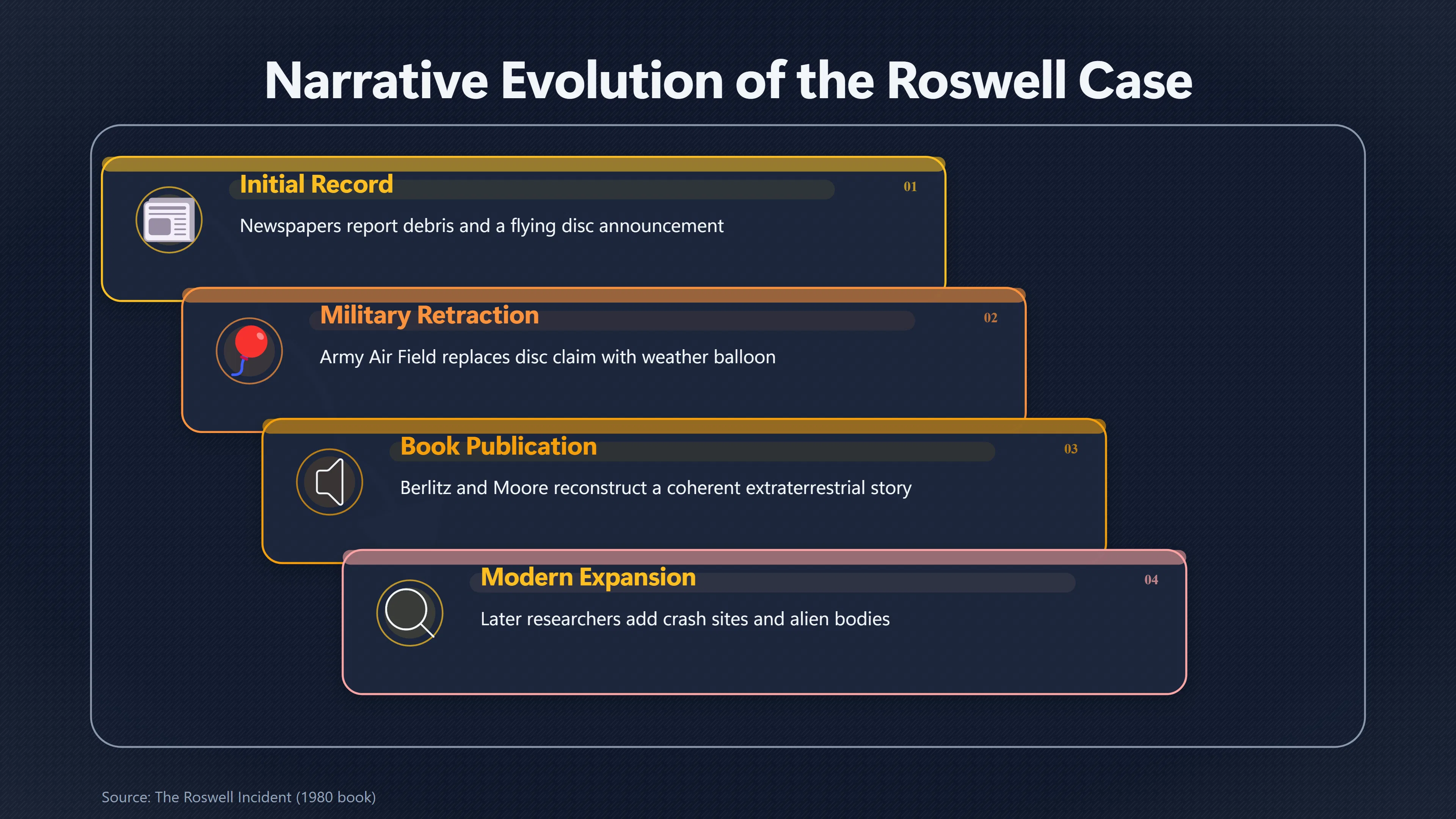 Overview image for The Book That Rebuilt the Roswell Story | Roswell s Place