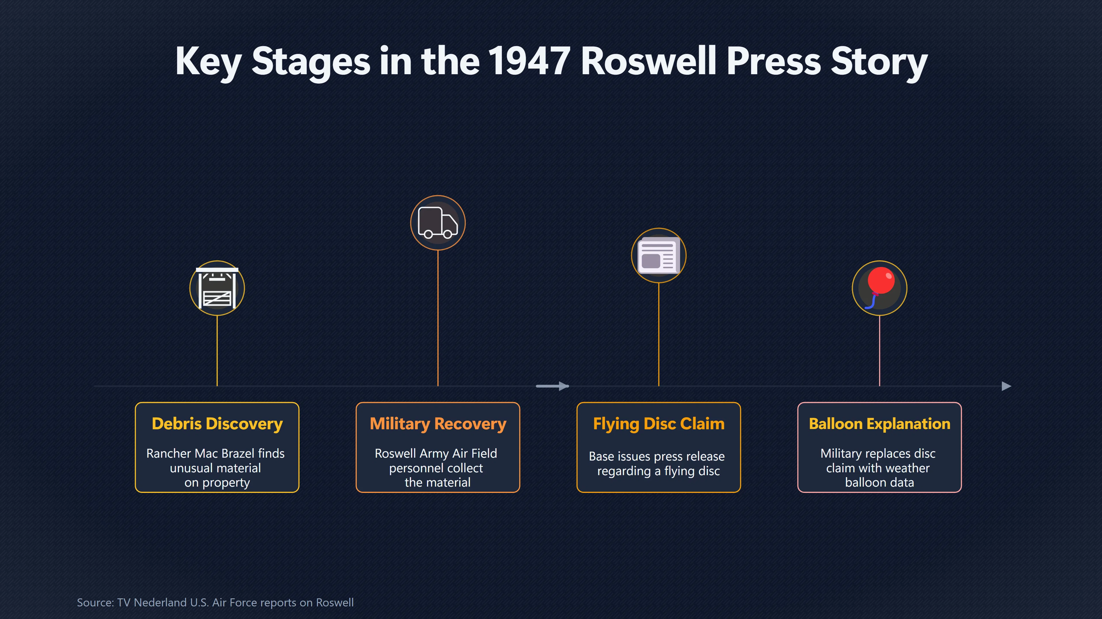 Overview image for How One Roswell Story Became Two | Roswell s Place
