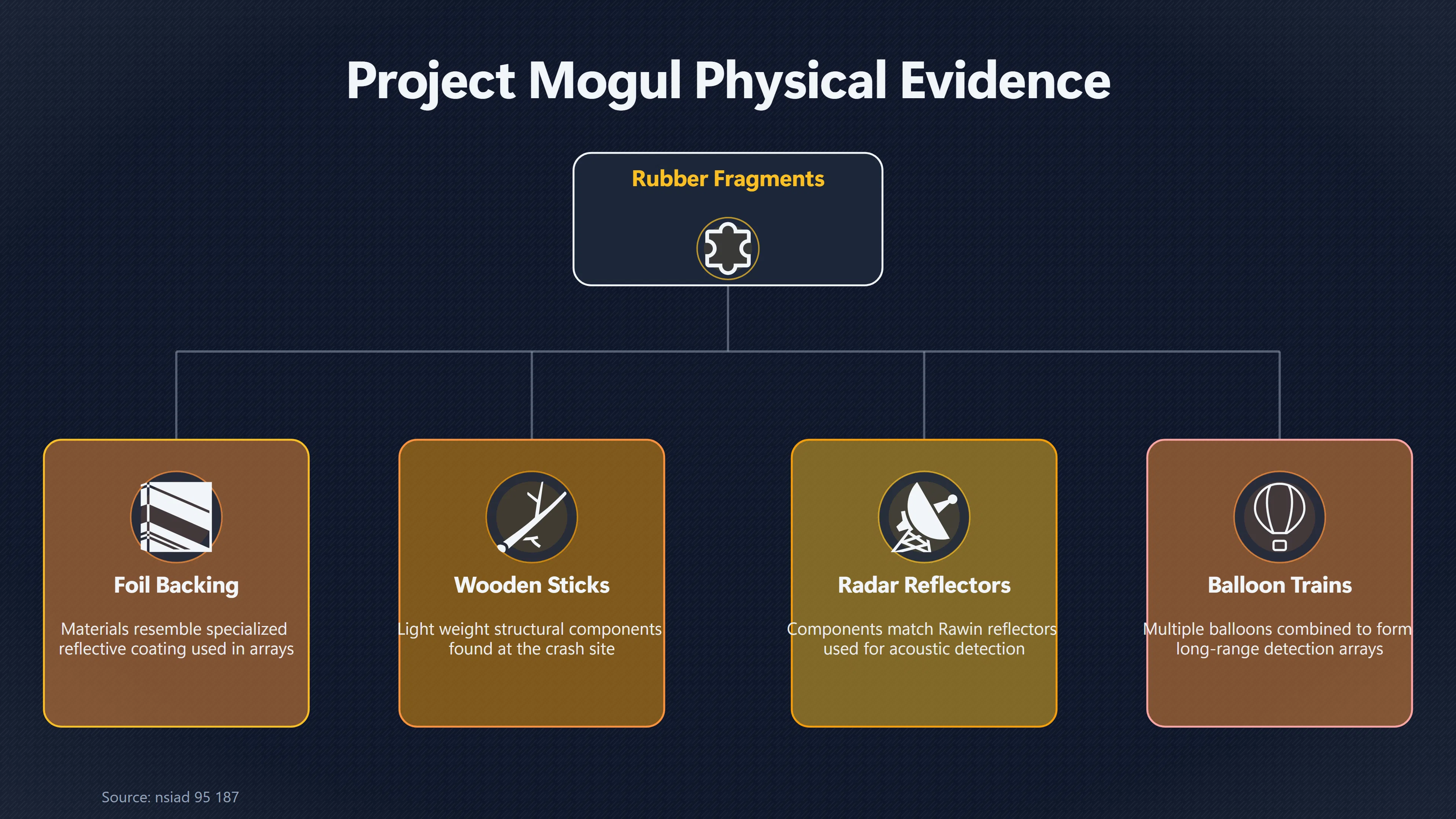Overview image for How Strong Is the Case for a Mogul Landing? | The Weather Balloon