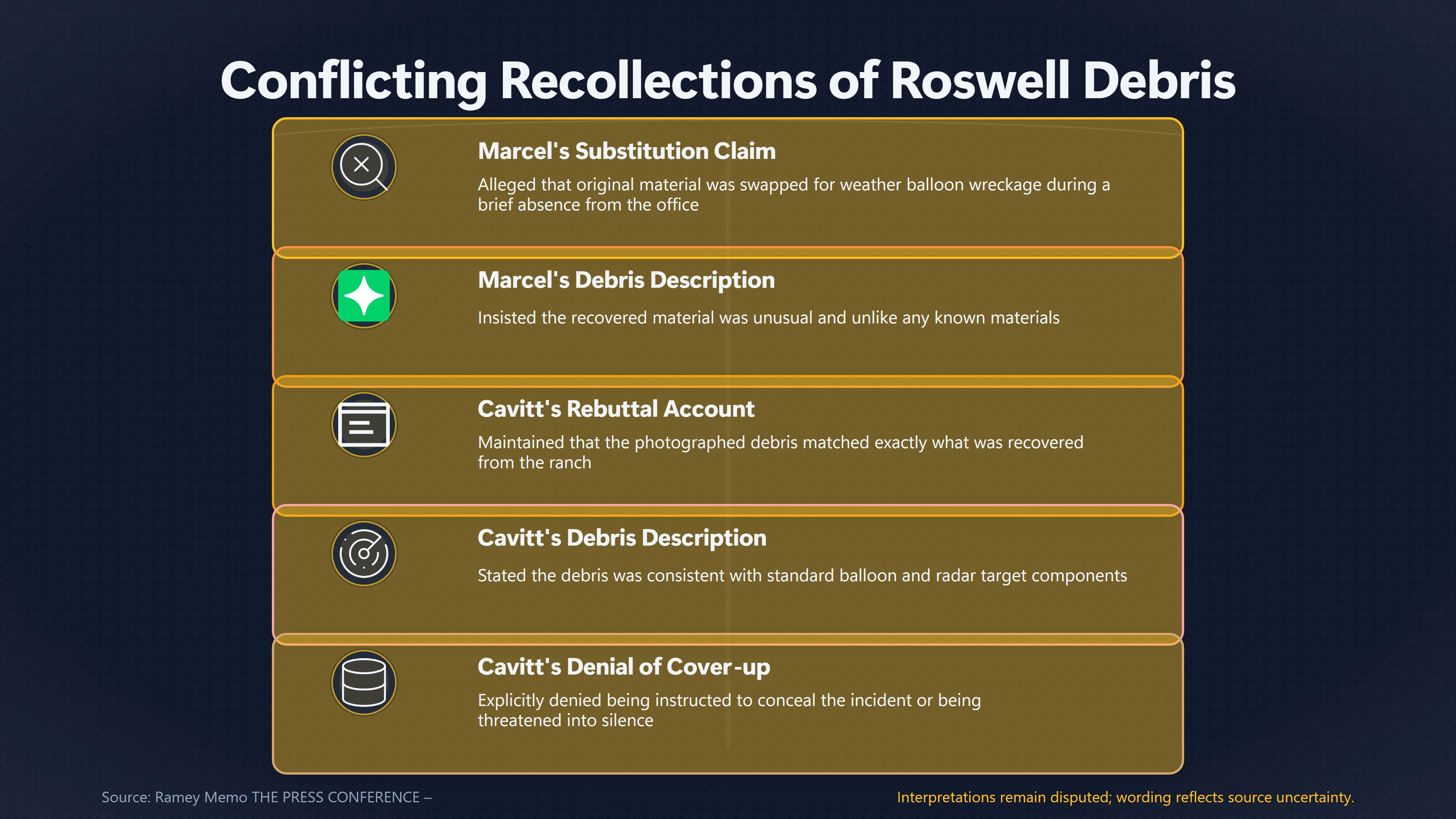 Overview image for Was the Fort Worth Roswell Debris Switched? | Witness Testimonies